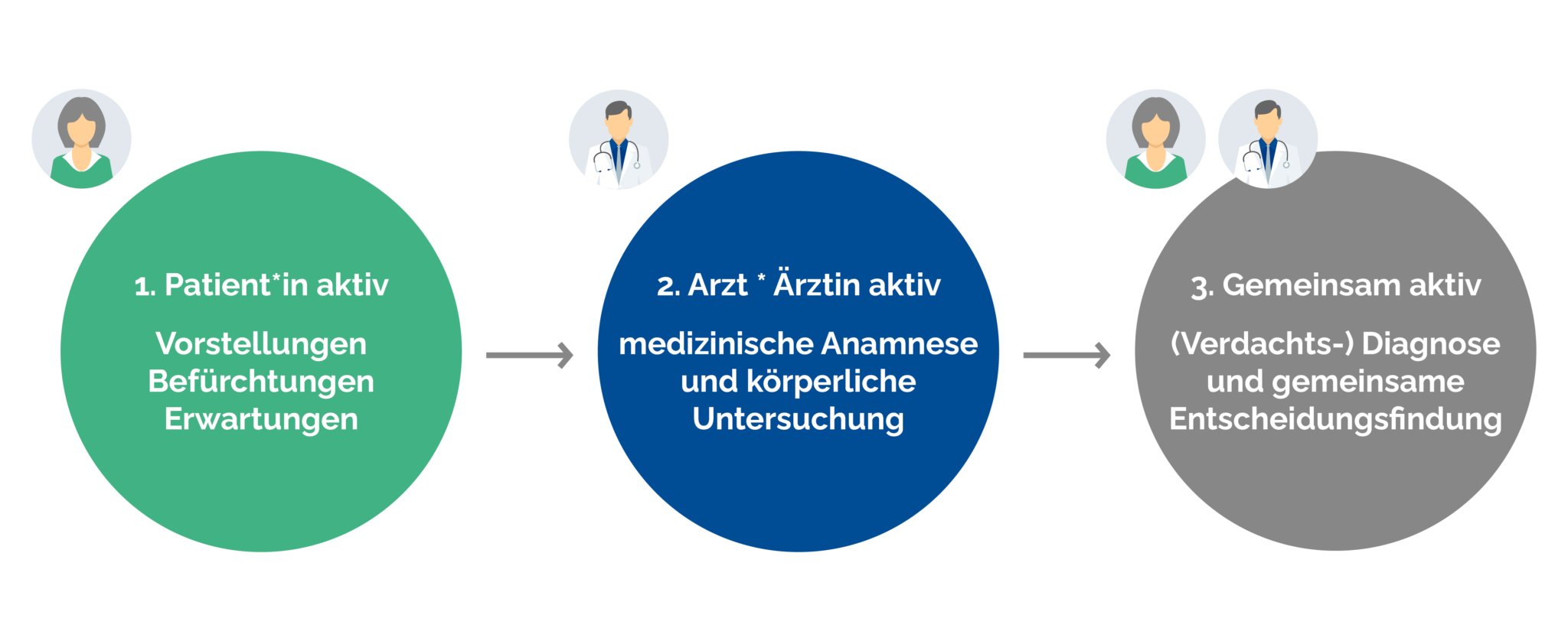 Diagnose - ruecken.tala-med.info